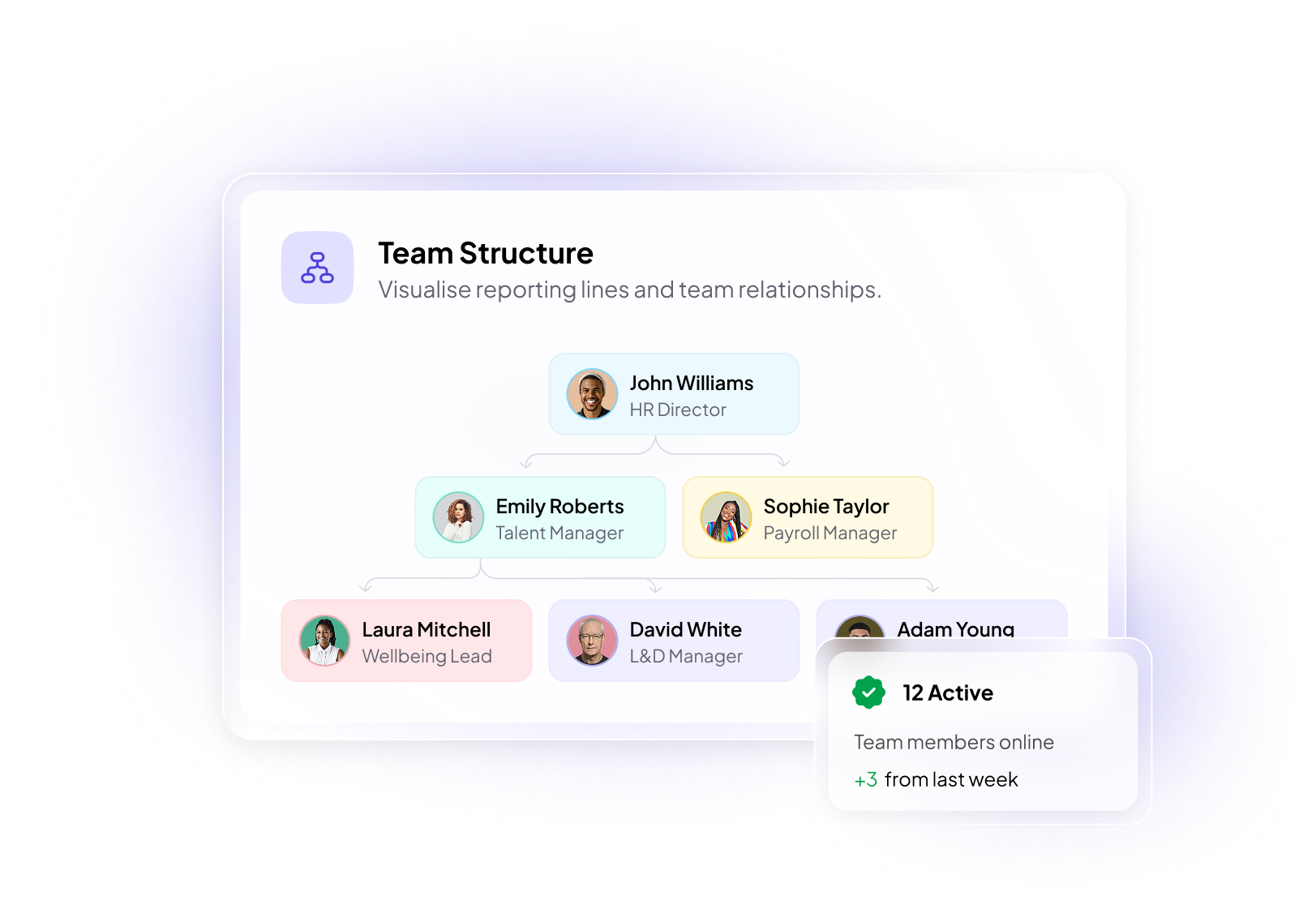 People Management Software People Management Software | Plumm