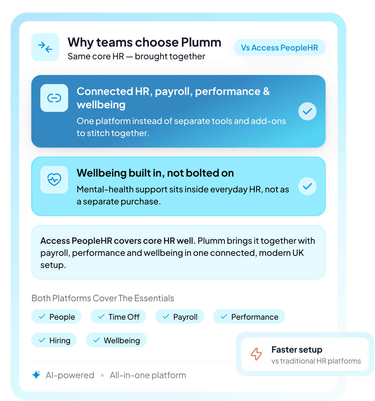 Plumm vs Access PeopleHR
