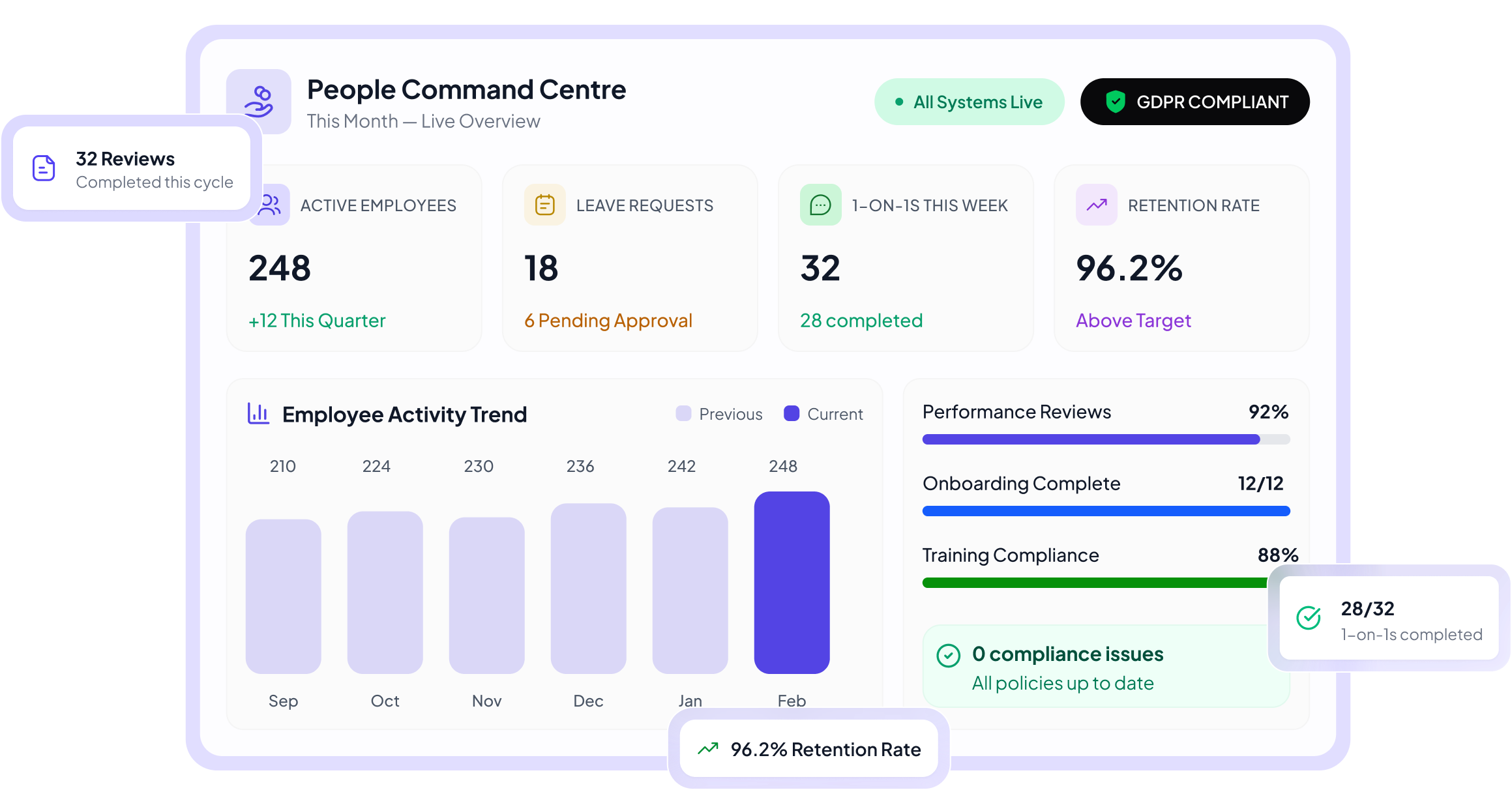 People Management Software People Management Software | Plumm