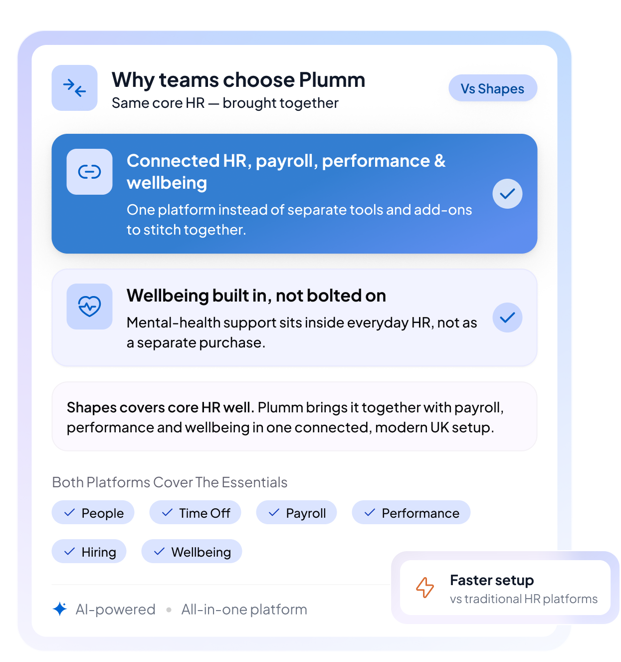 plumm vs shapes